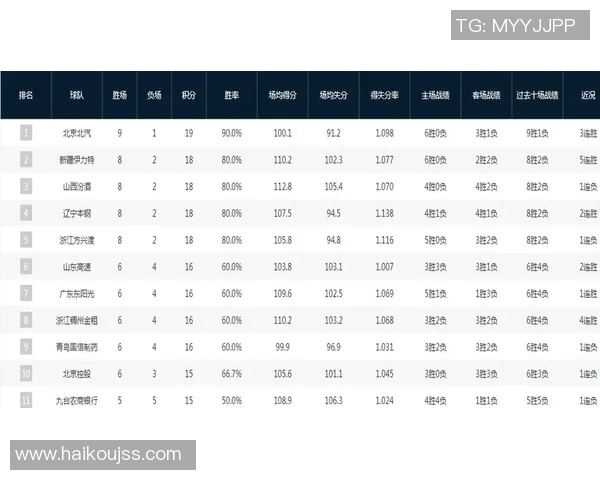 西安篮球队强势崛起最新实力榜单揭晓TOP10球队一览 西安篮球队强势崛起最新实力榜单揭晓TOP10球队一览