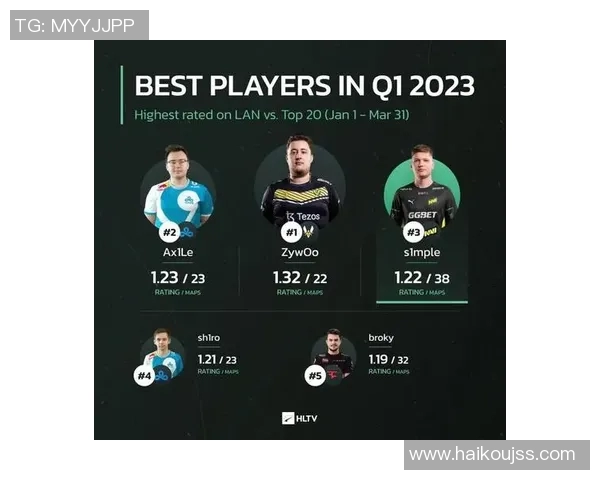 CSGO最新状态排名揭晓JDG战队创下历史新高引发热议 CSGO最新状态排名揭晓JDG战队创下历史新高引发热议