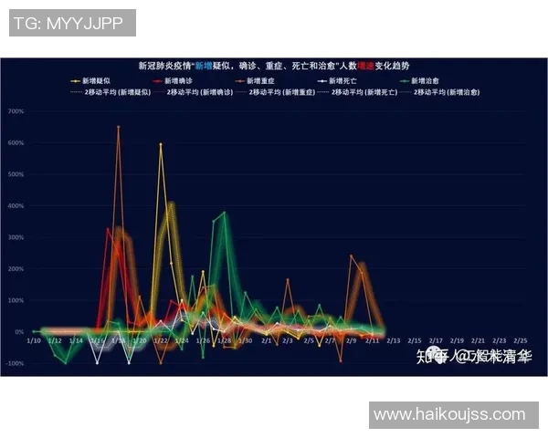 北京街舞队节奏表现的数据分析与趋势探讨 北京街舞队节奏表现的数据分析与趋势探讨